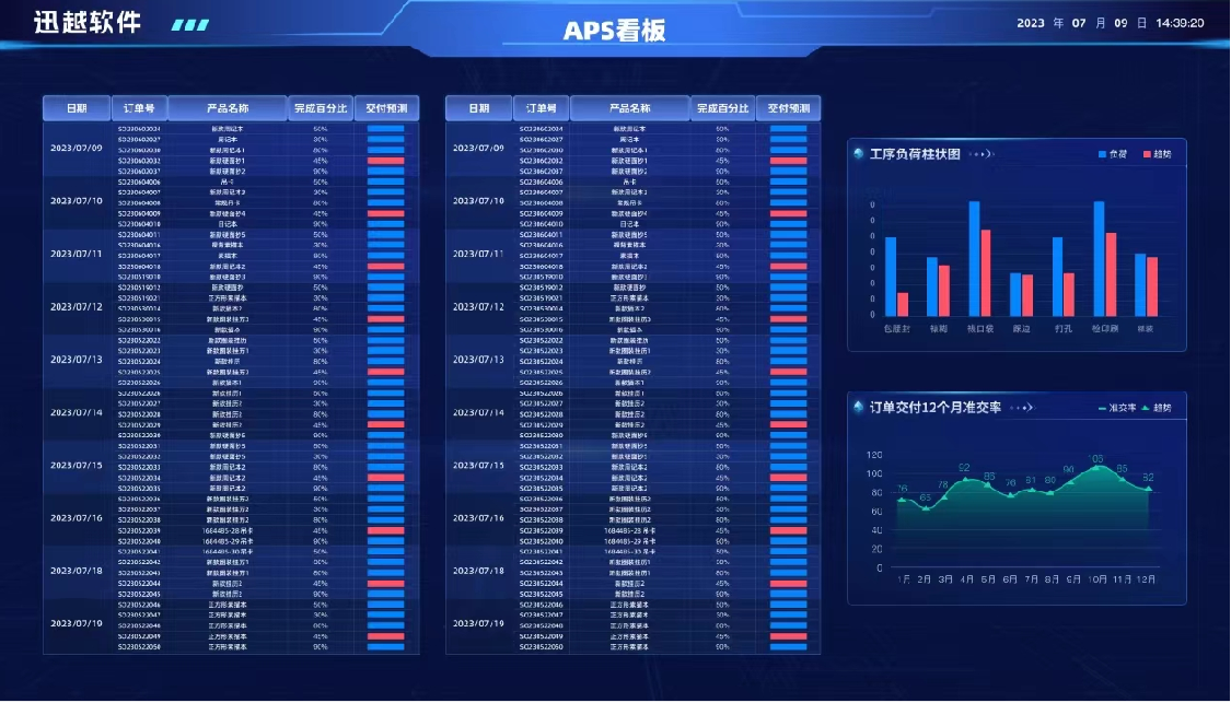 APS排程系统