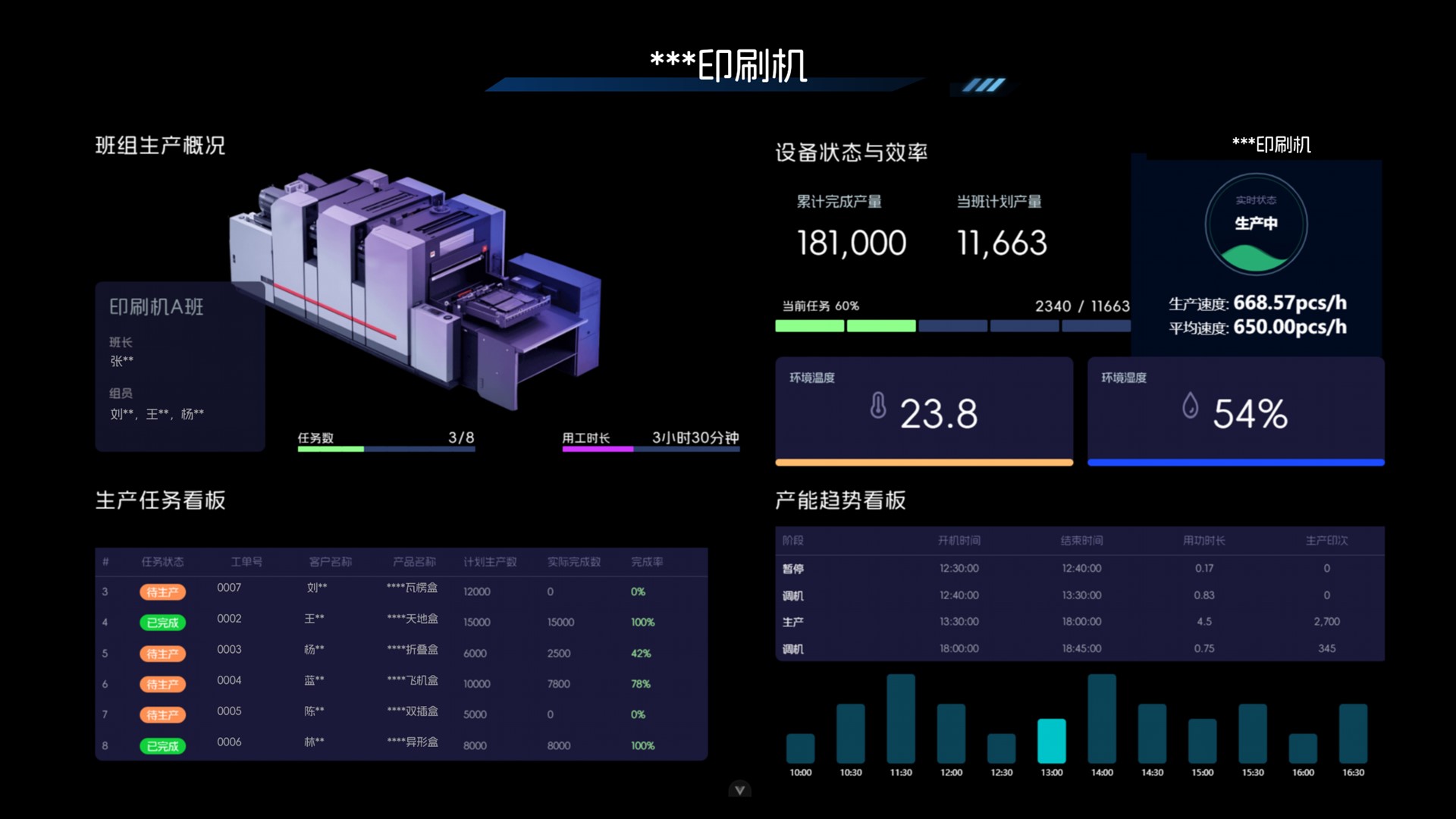 MES生产执行系统