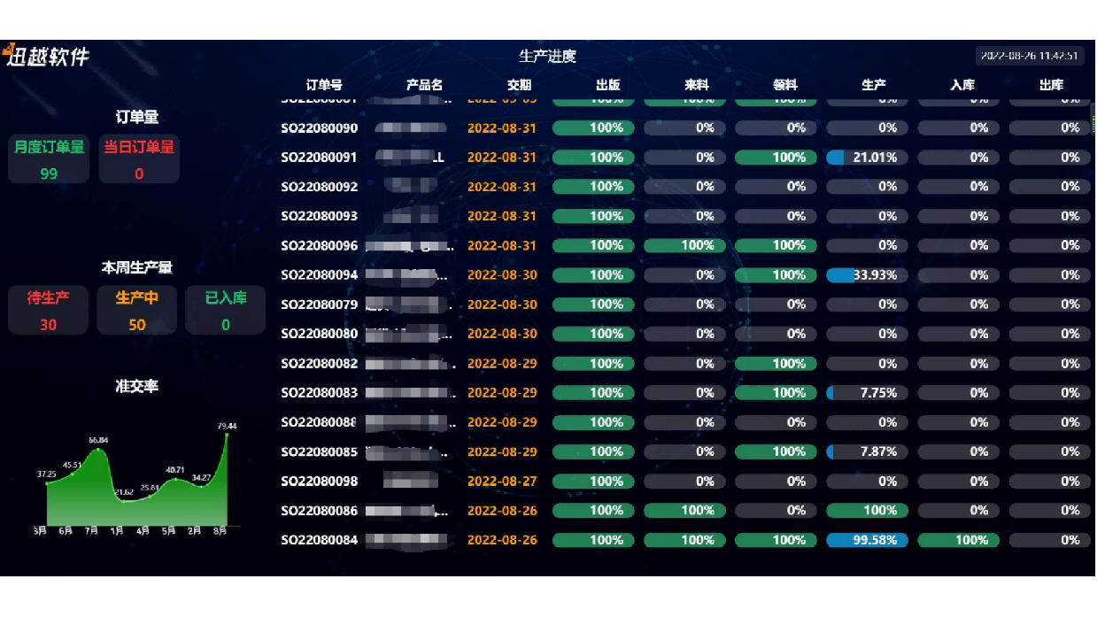生产管控精细化
