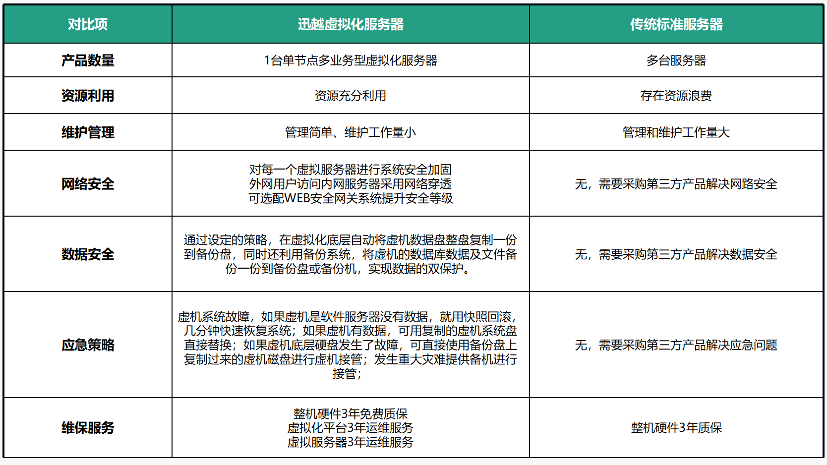 网络安全服务器