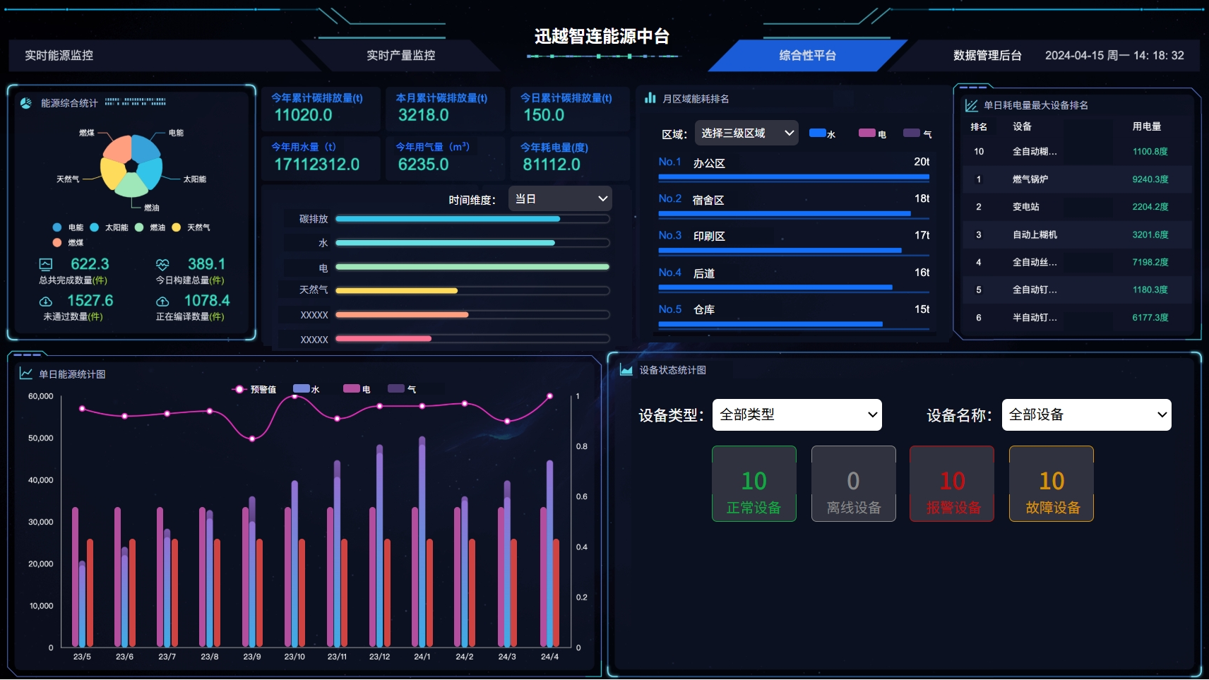 EMS 能源管理系统