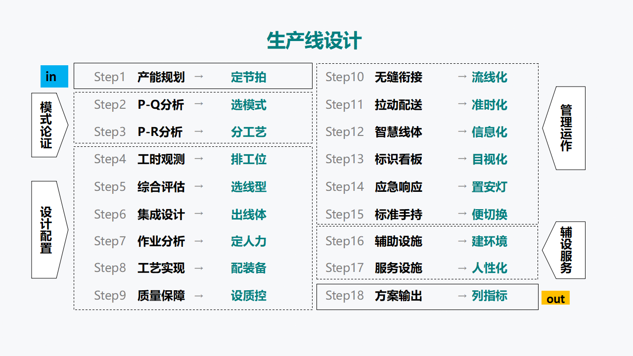 产品线设计