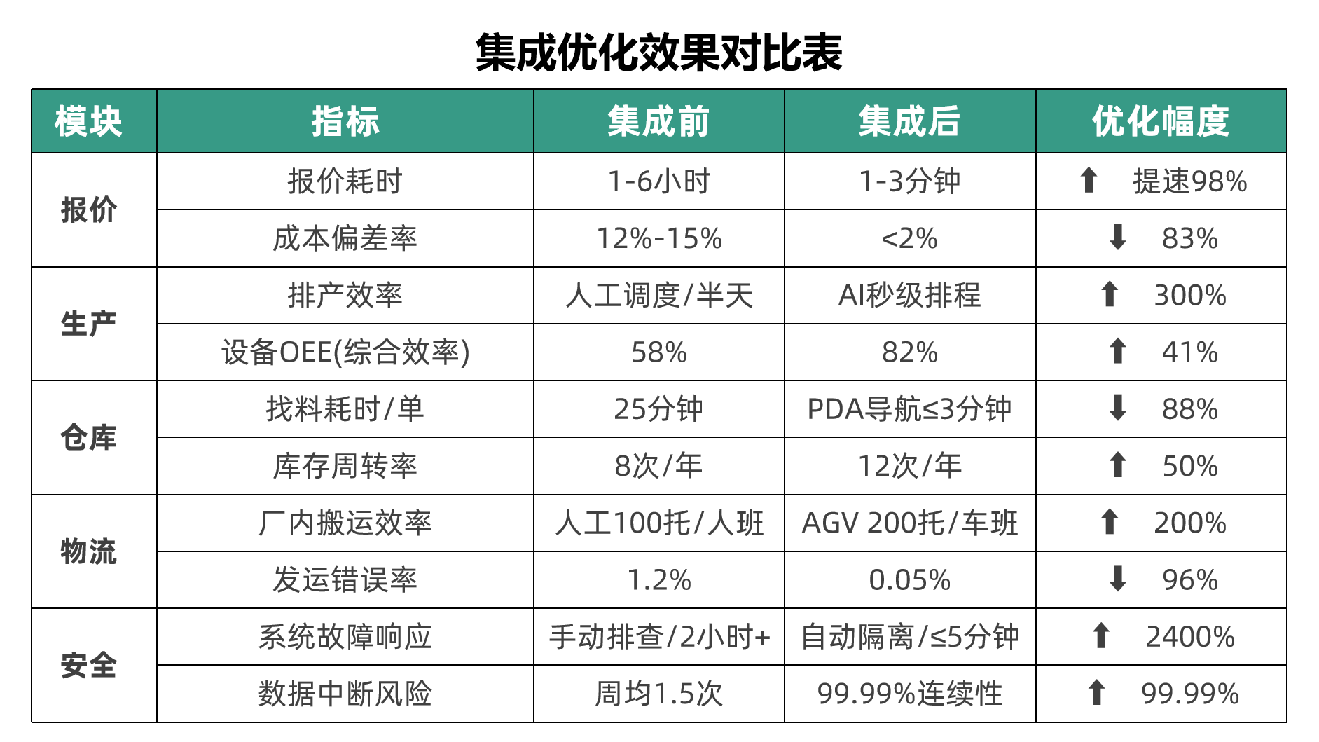 智能集成方案