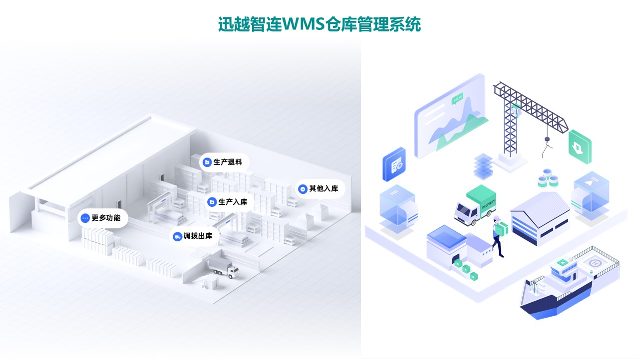 仓库布局优化